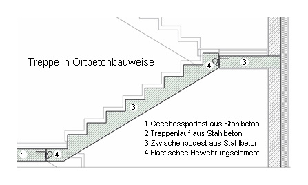 Treppen aus Beton - Beton.org