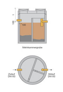 Abscheideranlage/Kleinkläranlagen 