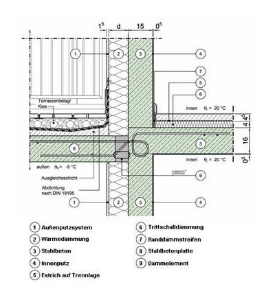 Decken Unterzüge aus Beton Beton org