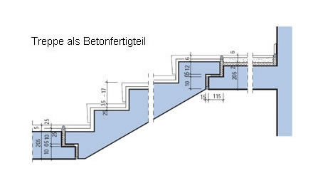 Raum podest bauen